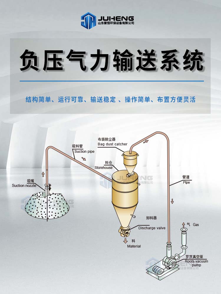 關(guān)于負(fù)壓輸送系統(tǒng)，這些要了解清楚！